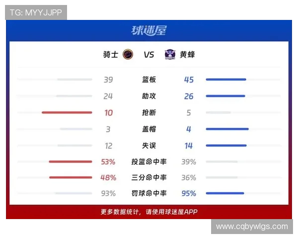 骑士与黄蜂展开激烈对决常规赛精彩瞬间回顾与分析