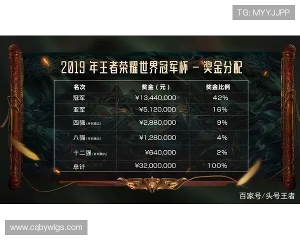 王者荣耀意识排行榜揭晓LNG战队荣登第五名引发热议